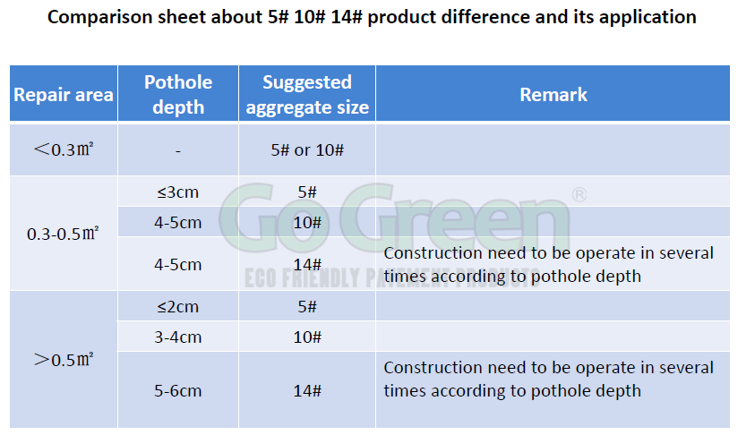 Superior Cold Mix Asphalt