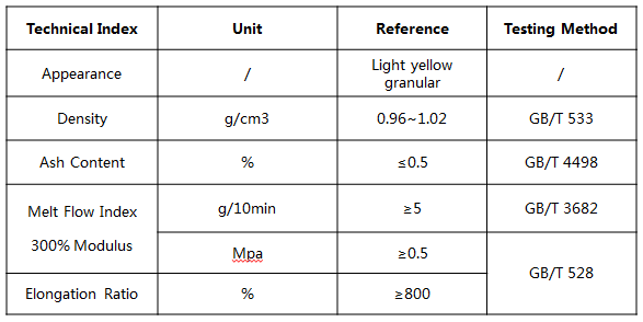 Porous Asphalt Modifier